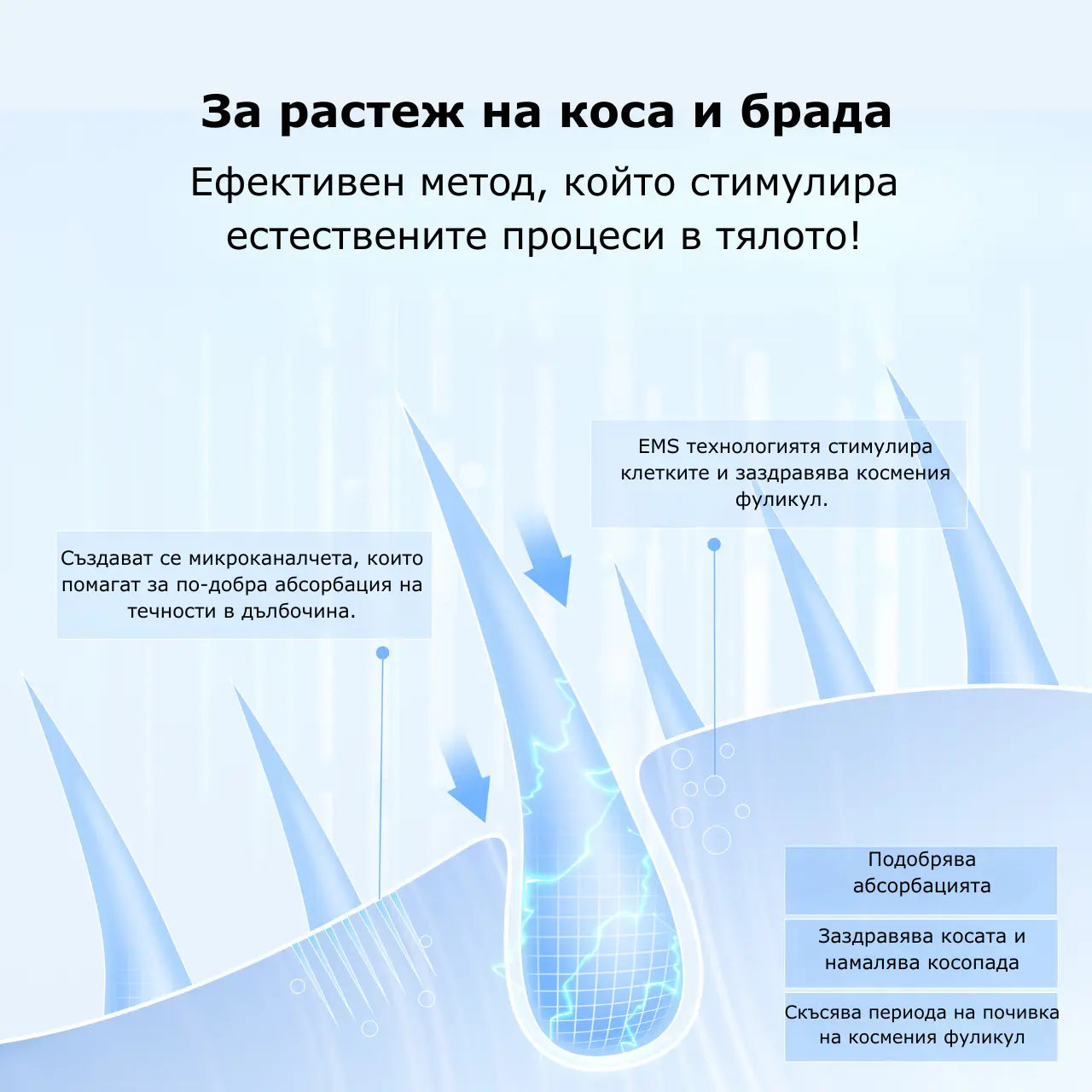 Bio Pen Q2 – микронидлинг писалка с EMS и LED