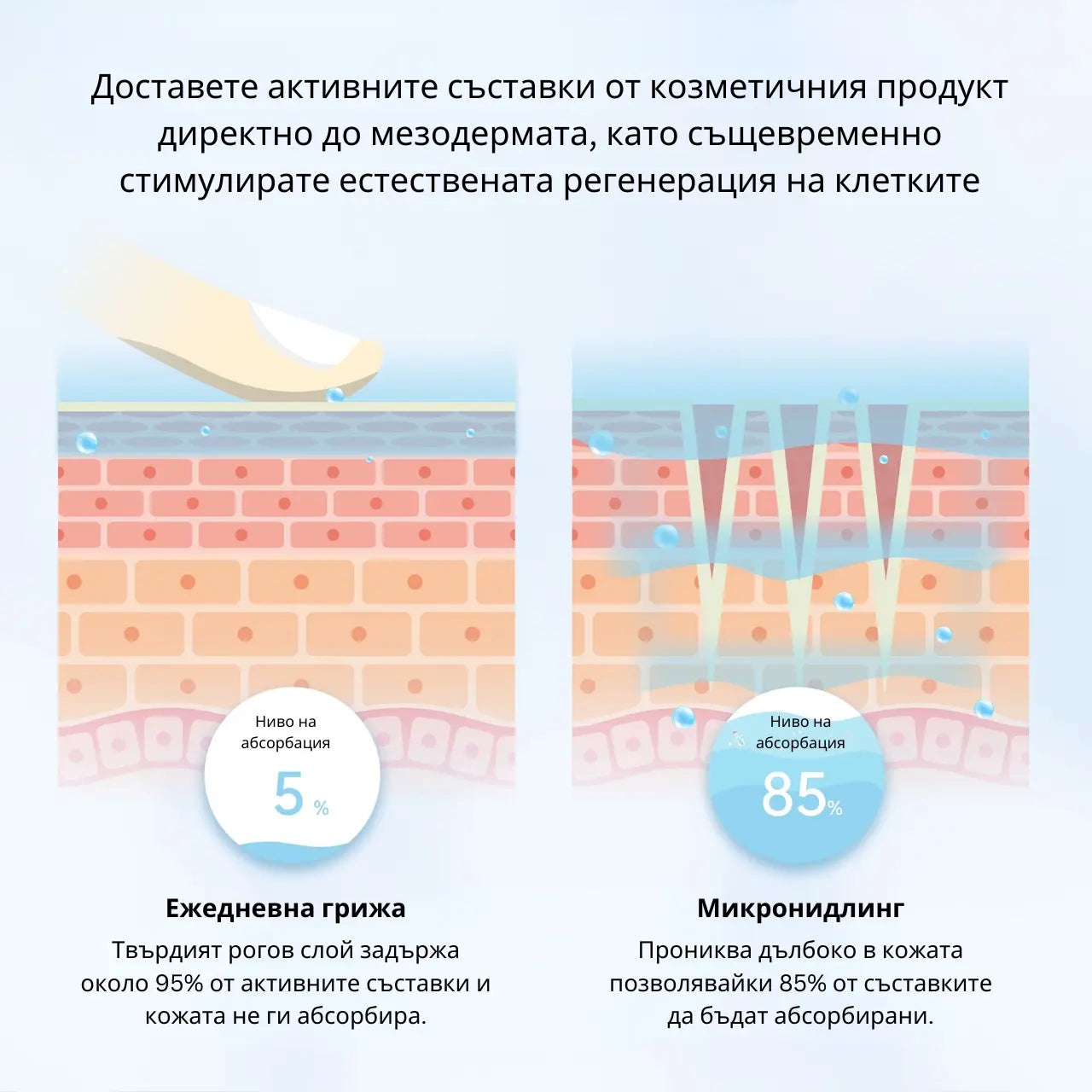 Dr.Pen A11 Ultima PRO прецизен микронидлинг