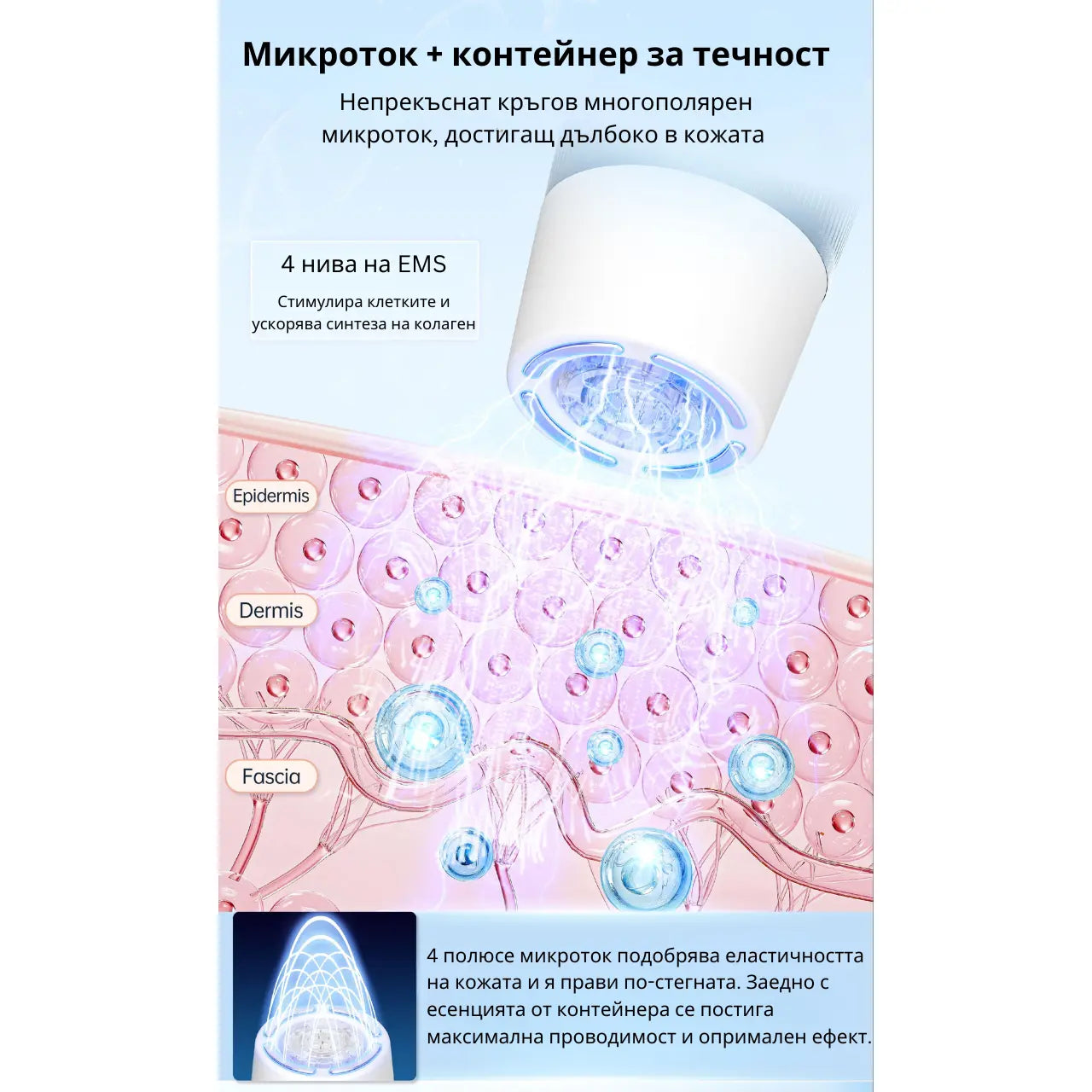 Hydra.Pen H5 Dr. Pen – писалка с EMS и апликатор за серум