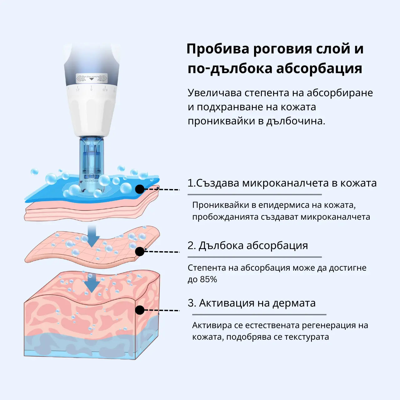 Dr.Pen A11 Ultima PRO прецизен микронидлинг