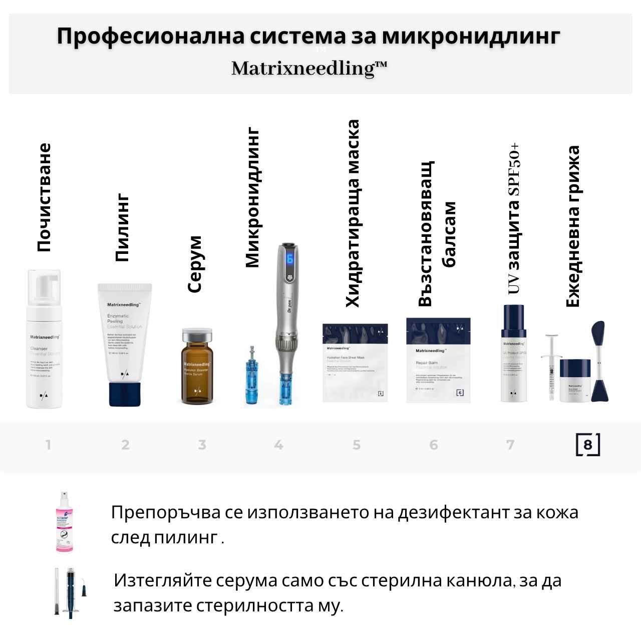 D/A Anti-Aging Intense Enhancing Cream – двуфазен крем след микронидлинг против бръчки