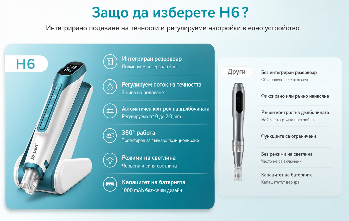 Hydra Pen H6 – микронидлинг писалка със серумна инфузия и LED терапия