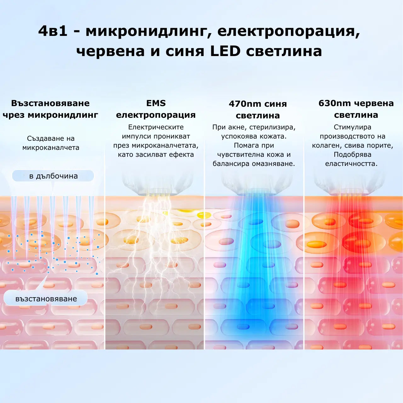 Bio Pen Q2 – микронидлинг писалка с EMS и LED